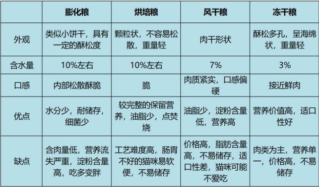 猫粮猫饭罐头?如何找到合适的喂养方式 猫粮猫饭罐头?如何找到合适的喂养方式