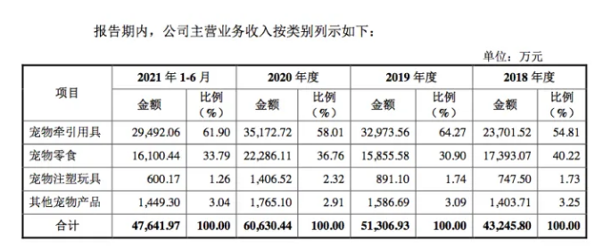 卖狗绳也能上市!源飞宠物年赚3.5亿元,创始人庄明允中专毕业 卖狗绳也能上市!源飞宠物年赚3.5亿元,创始人庄明允中专毕业
