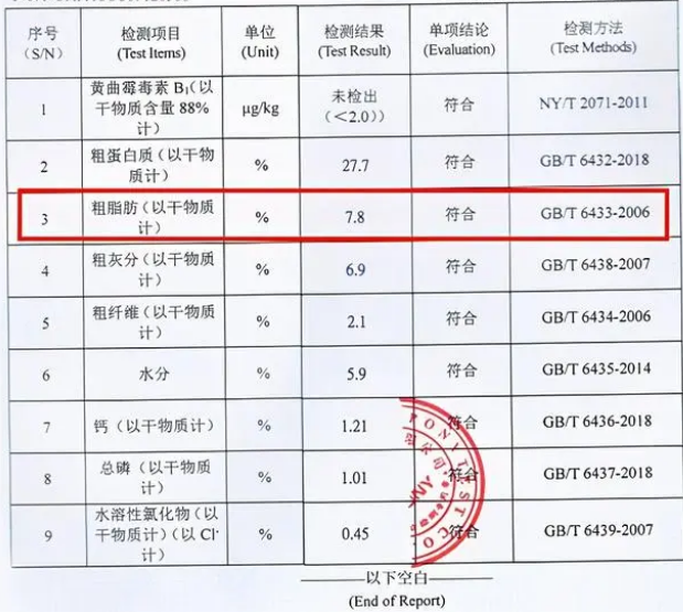 科普篇~低脂狗粮的脂肪含量多少才合适? 科普篇~低脂狗粮的脂肪含量多少才合适?