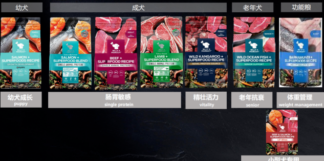 选择比利玛格 高品质狗粮更健康 选择比利玛格 高品质狗粮更健康