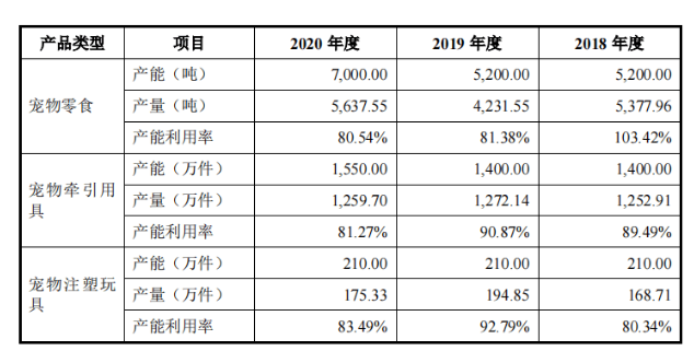 源飞宠物(001222):深耕宠物用品与宠物食品,源飞宠物上市 源飞宠物(001222):深耕宠物用品与宠物食品,源飞宠物上市