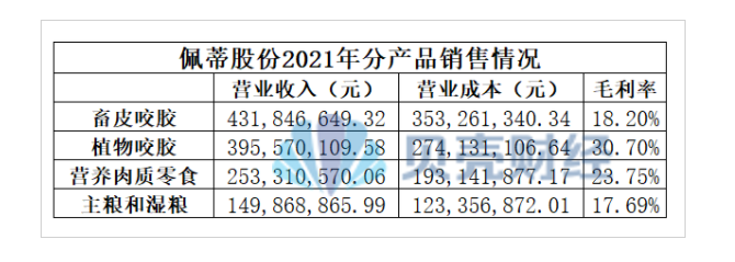 养宠物不值钱?被宠主供上市的企业年入过亿 养宠物不值钱?被宠主供上市的企业年入过亿