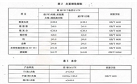 狗粮配方好不好？要看成分配比