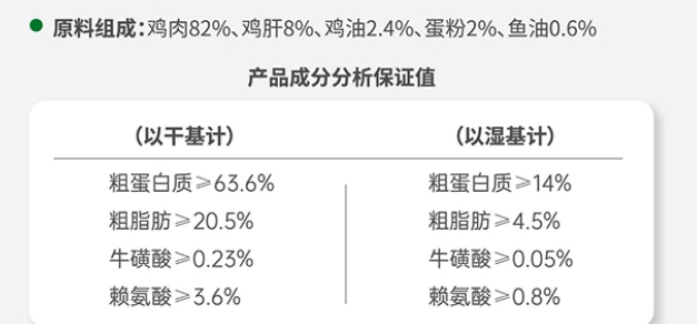 选猫罐头建议:3个步骤,选好猫罐头 选猫罐头建议:3个步骤,选好猫罐头
