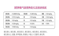 猫咪一定要吃营养膏吗?