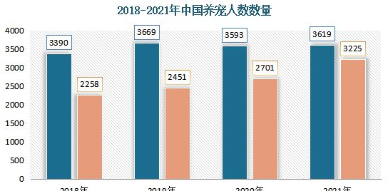 中国宠物玩具行业发展深度分析与未来投资研究报告