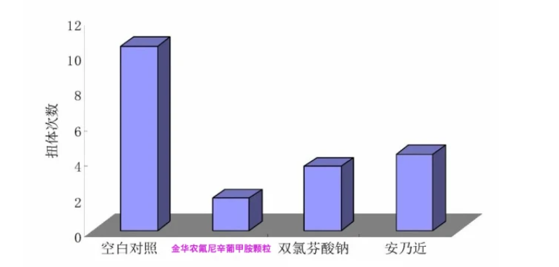 兽药知识|氟尼辛葡甲胺颗粒的功效与用药方案 兽药知识|氟尼辛葡甲胺颗粒的功效与用药方案