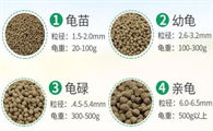 佩尼森龟粮好不好