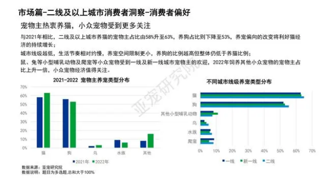 “小宠经济”大热!布卡星如何抢占百亿蓝海市场? “小宠经济”大热!布卡星如何抢占百亿蓝海市场?
