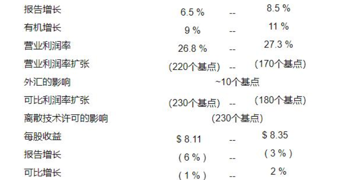 爱德士一季报丨宠物业务营收7.61亿美元