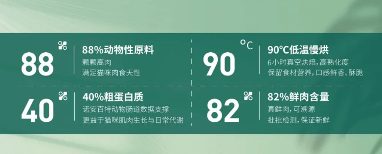 匠粮时代 | 这不仅仅一款品质好的鲜肉烘焙粮 匠粮时代 | 这不仅仅一款品质好的鲜肉烘焙粮