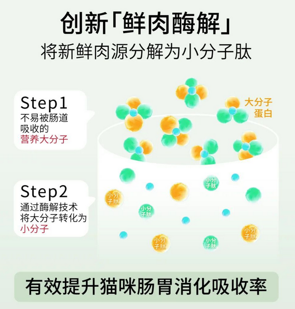 百健唯珍主打单一肉源与高鲜肉的宠物主粮 百健唯珍主打单一肉源与高鲜肉的宠物主粮