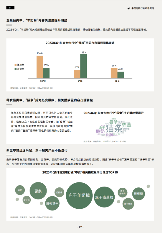 《2023巨量引擎宠物行业白皮书》 助力行业实现生意新增长