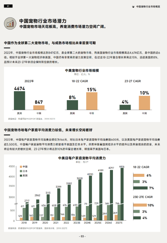 《2023巨量引擎宠物行业白皮书》 助力行业实现生意新增长