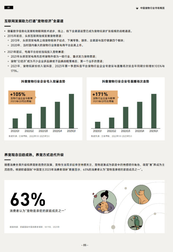 《2023巨量引擎宠物行业白皮书》 助力行业实现生意新增长