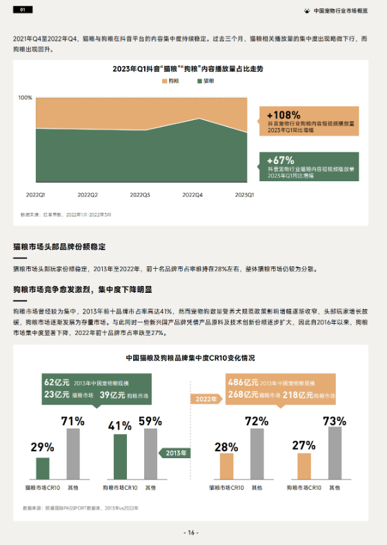 《2023巨量引擎宠物行业白皮书》 助力行业实现生意新增长