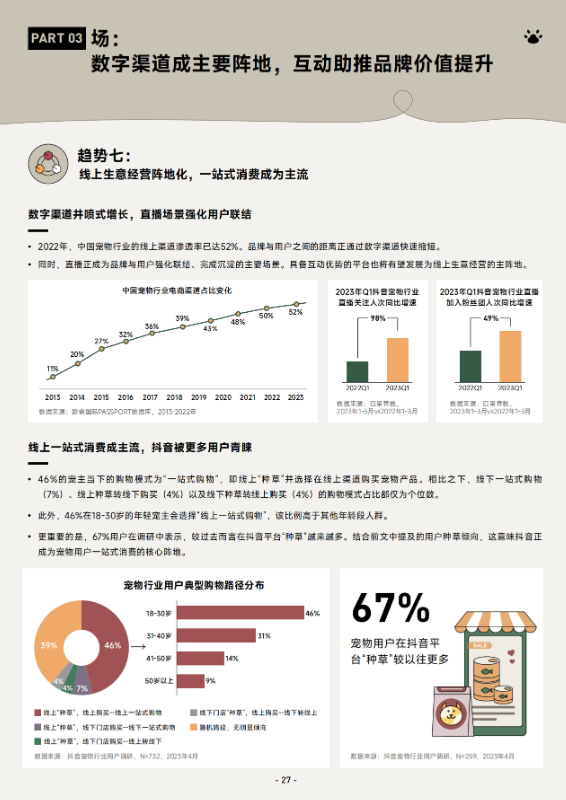 《2023巨量引擎宠物行业白皮书》 助力行业实现生意新增长