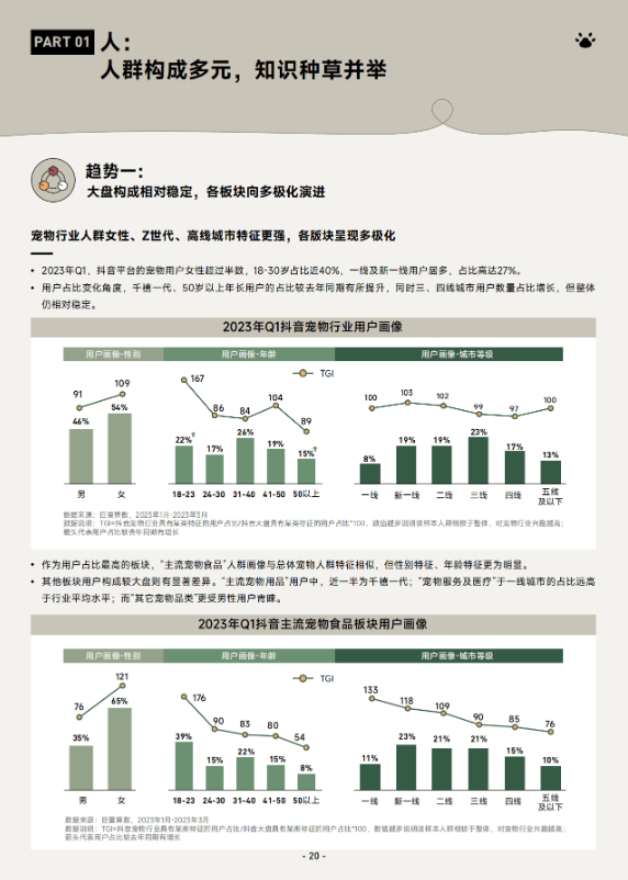 《2023巨量引擎宠物行业白皮书》 助力行业实现生意新增长