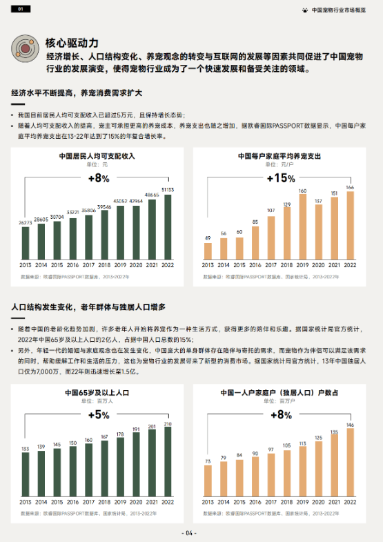 《2023巨量引擎宠物行业白皮书》 助力行业实现生意新增长