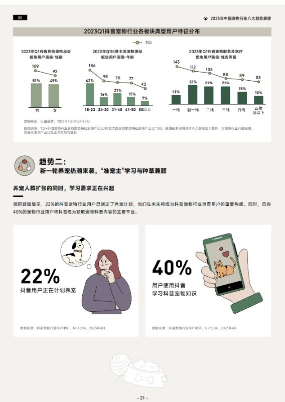 《2023巨量引擎宠物行业白皮书》 助力行业实现生意新增长