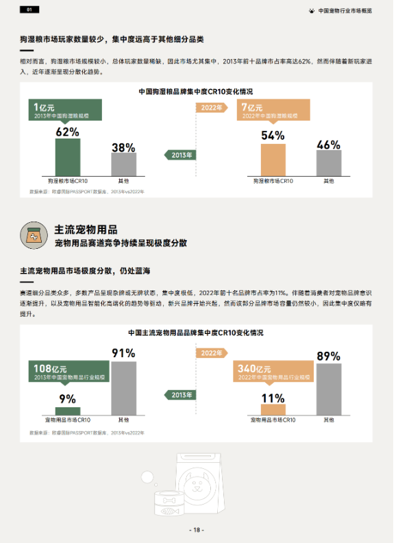 《2023巨量引擎宠物行业白皮书》 助力行业实现生意新增长