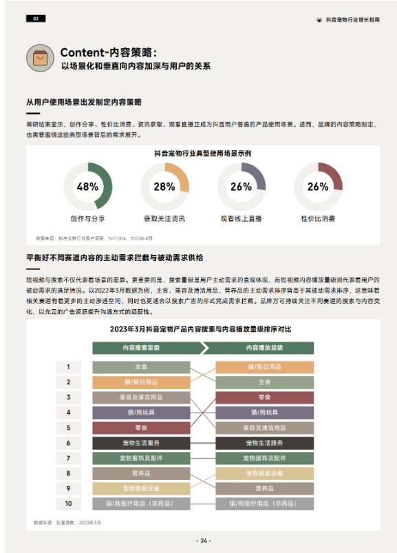 《2023巨量引擎宠物行业白皮书》 助力行业实现生意新增长