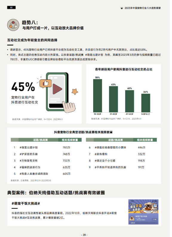 《2023巨量引擎宠物行业白皮书》 助力行业实现生意新增长