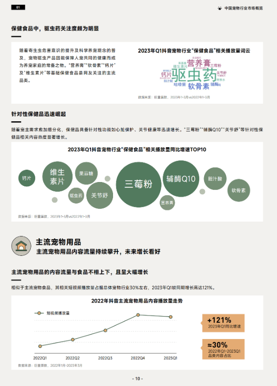 《2023巨量引擎宠物行业白皮书》 助力行业实现生意新增长