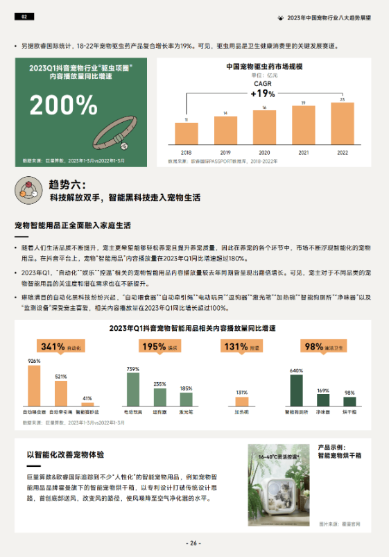 《2023巨量引擎宠物行业白皮书》 助力行业实现生意新增长