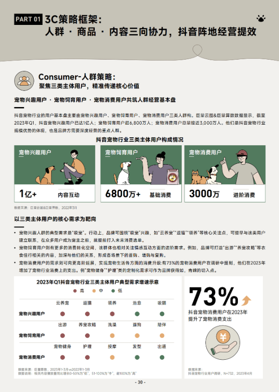 《2023巨量引擎宠物行业白皮书》 助力行业实现生意新增长