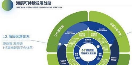 “高端粮 海辰造”海辰宠物有机食品正式发布新战略 “高端粮 海辰造”海辰宠物有机食品正式发布新战略