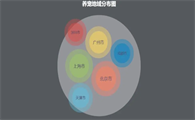 宠物app国内外研究现状
