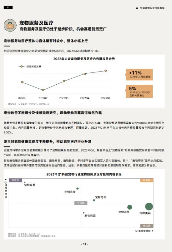 《2023巨量引擎宠物行业白皮书》 助力行业实现生意新增长