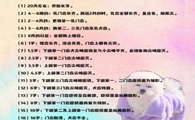 狗狗牙齿图解
