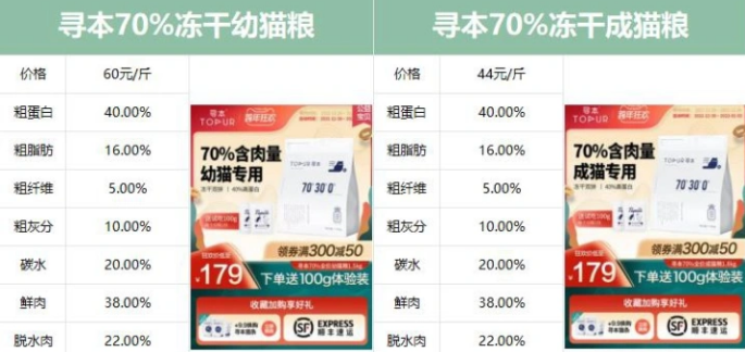寻本猫粮全线测评-----国产猫粮第二十四期