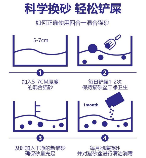 养猫人一定不能错过的猫砂,虎主任四合一除臭猫砂~ 养猫人一定不能错过的猫砂,虎主任四合一除臭猫砂~
