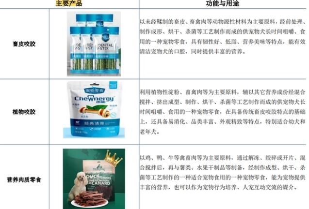 佩蒂宠物有哪些产品 佩蒂宠物有哪些产品