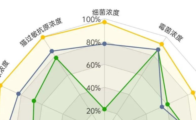 主人炫耀家中“掉毛怪”生了10个“宝宝”,网友仔细一看笑疯了… 主人炫耀家中“掉毛怪”生了10个“宝宝”,网友仔细一看笑疯了…