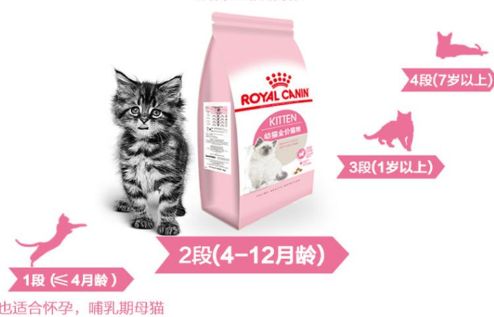 牛磺酸对猫咪有什么好处？亚禾猫粮怎么样？