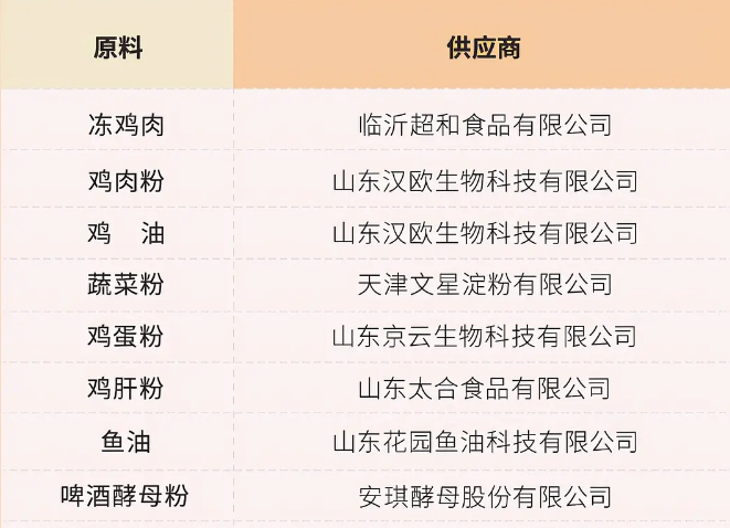 宠王府新款猫粮鸡不知，性价比无敌的高蛋白低敏鸡肉粮，老板是个实在人
