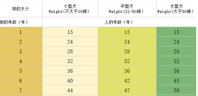 柴犬体重2023对照表 柴犬体重2023对照表