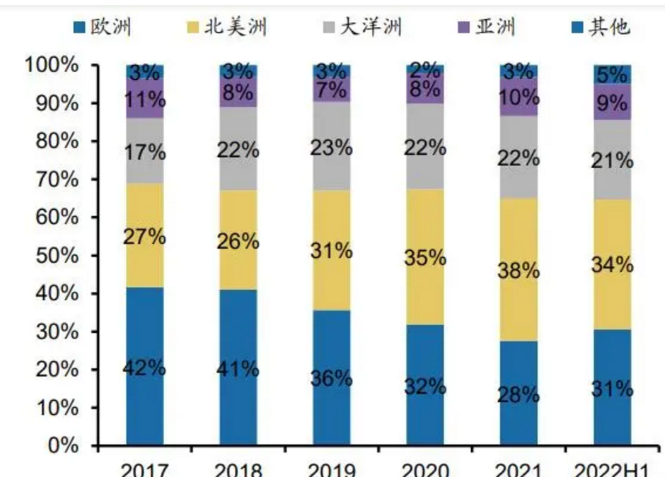 天元宠物研究报告:宠物用品平台型供应商,发力宠物食品 天元宠物研究报告:宠物用品平台型供应商,发力宠物食品