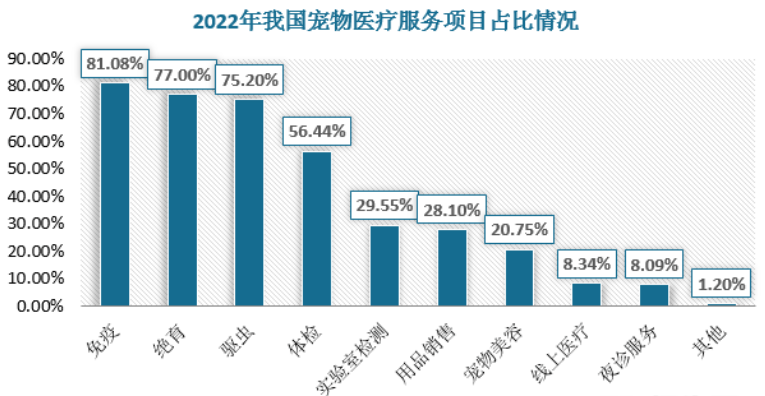 宠物医疗行业趋势解读:市场需求增长刺激供给端快速扩张 宠物医疗行业趋势解读:市场需求增长刺激供给端快速扩张