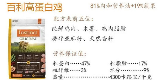 百利幼猫粮怎么样?快来看看吧 百利幼猫粮怎么样?快来看看吧