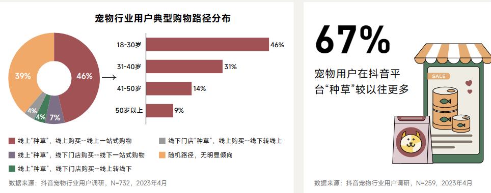 2023年中国宠物行业八大趋势展望