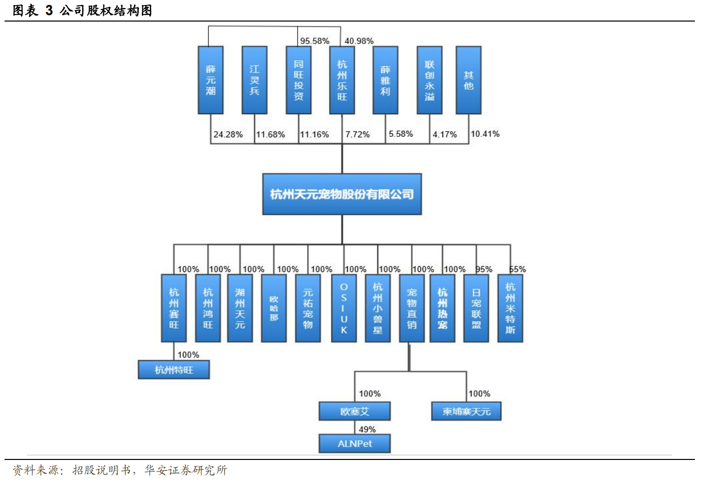 深耕宠物用品,天元宠物:布局全球,全品类宠物产品一站式供应 深耕宠物用品,天元宠物:布局全球,全品类宠物产品一站式供应