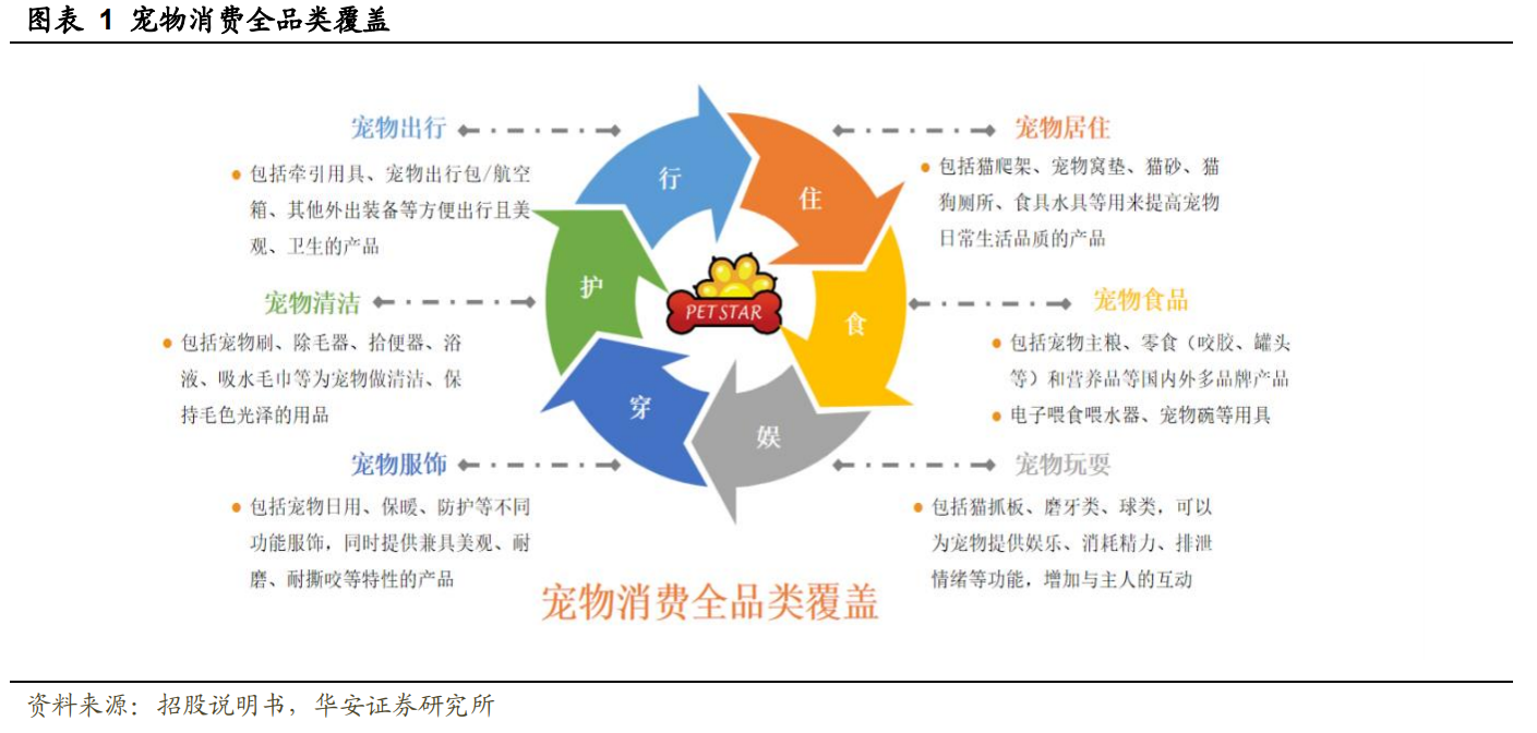 深耕宠物用品,天元宠物:布局全球,全品类宠物产品一站式供应 深耕宠物用品,天元宠物:布局全球,全品类宠物产品一站式供应