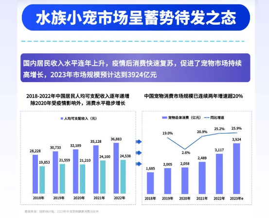 《2023水族小宠场景趋势白皮书》——水族小宠市场迎来新机遇