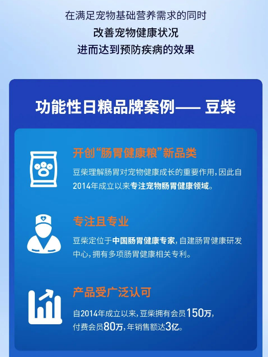 《2023中国宠物肠胃健康白皮书》——“宠”爱有方,迈入健康养宠新时代 《2023中国宠物肠胃健康白皮书》——“宠”爱有方,迈入健康养宠新时代