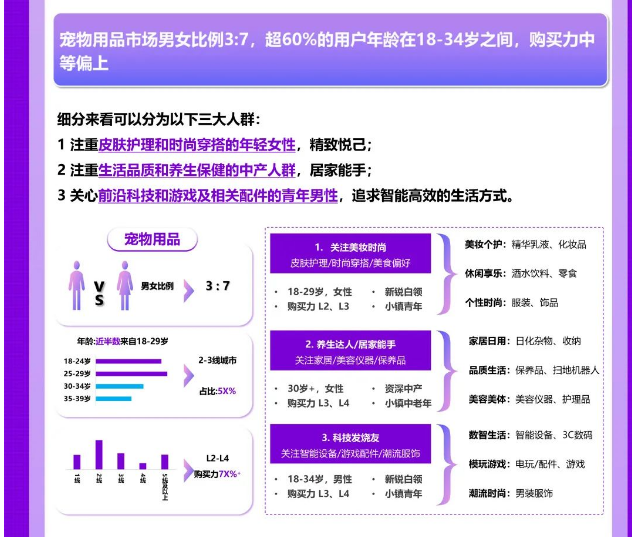宠物用品市场如何精准掌握流量密码?——《2023宠物用品场景趋势白皮书》 宠物用品市场如何精准掌握流量密码?——《2023宠物用品场景趋势白皮书》